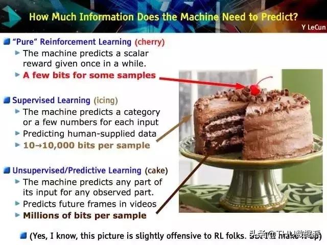 十分钟看懂三生三世,一口气看完人工智能