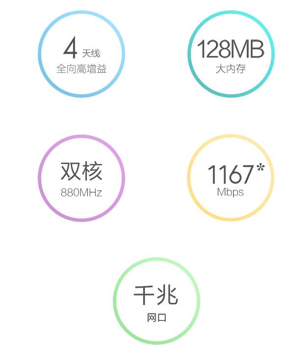 wifi5路由器推荐百元左右,wifi5路由器性价比高推荐