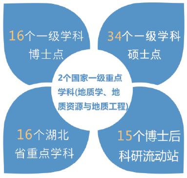 走进中国地质大学武汉,中国地质大学武汉欢迎你
