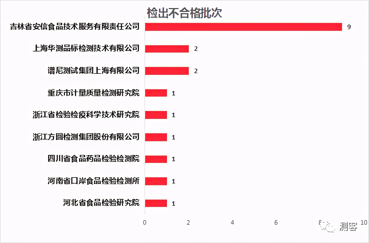 水产抽检镉超标,海捕水产品镉超标怎么处罚
