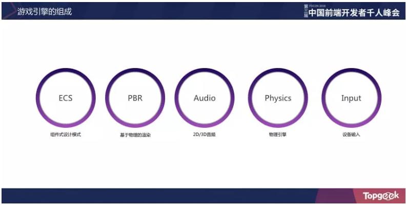从踩坑到填坑|淘宝Web3D应用与游戏开发实战