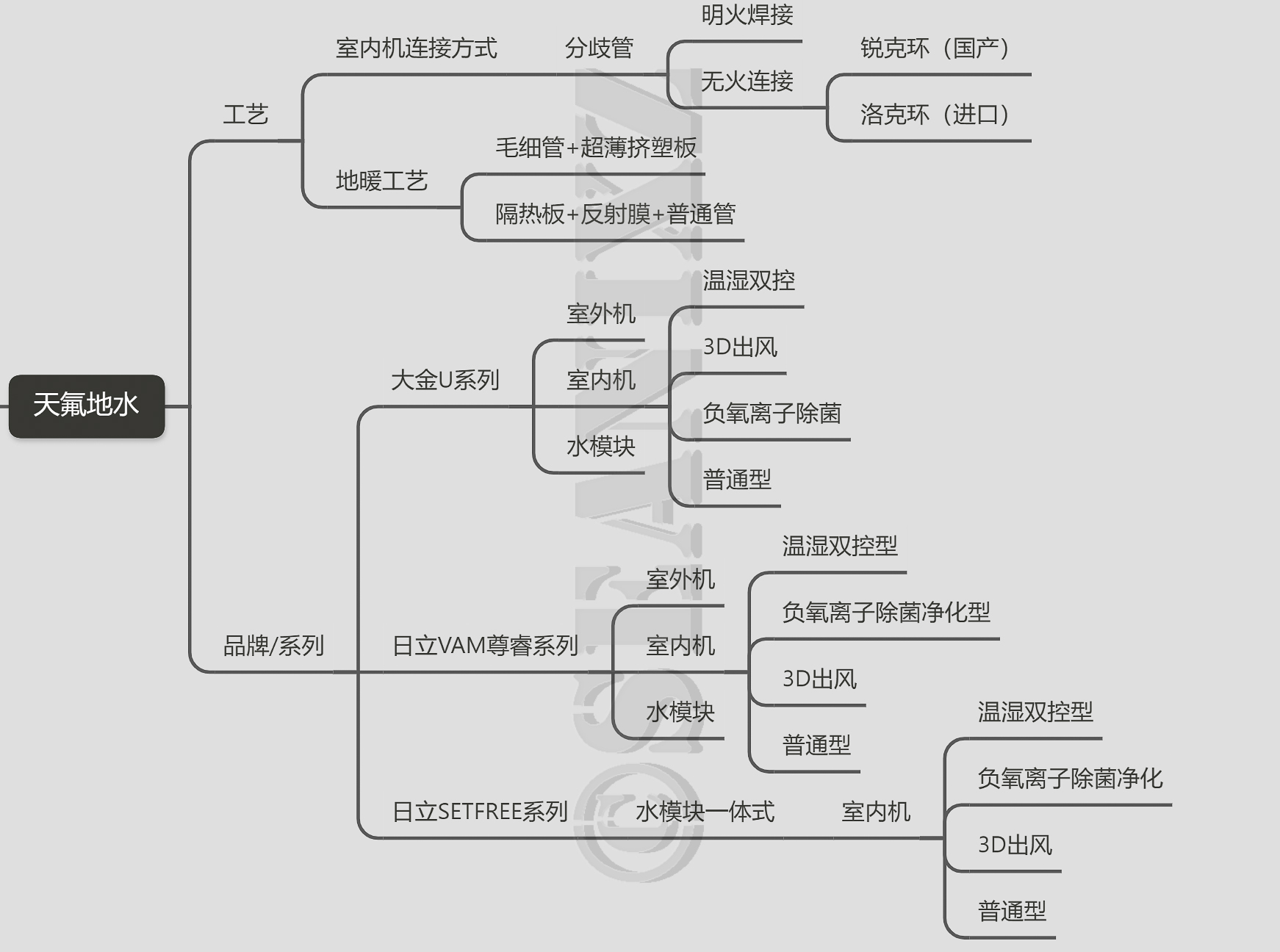 中央空调水系统二联供,中央空调地暖二联供怎么选