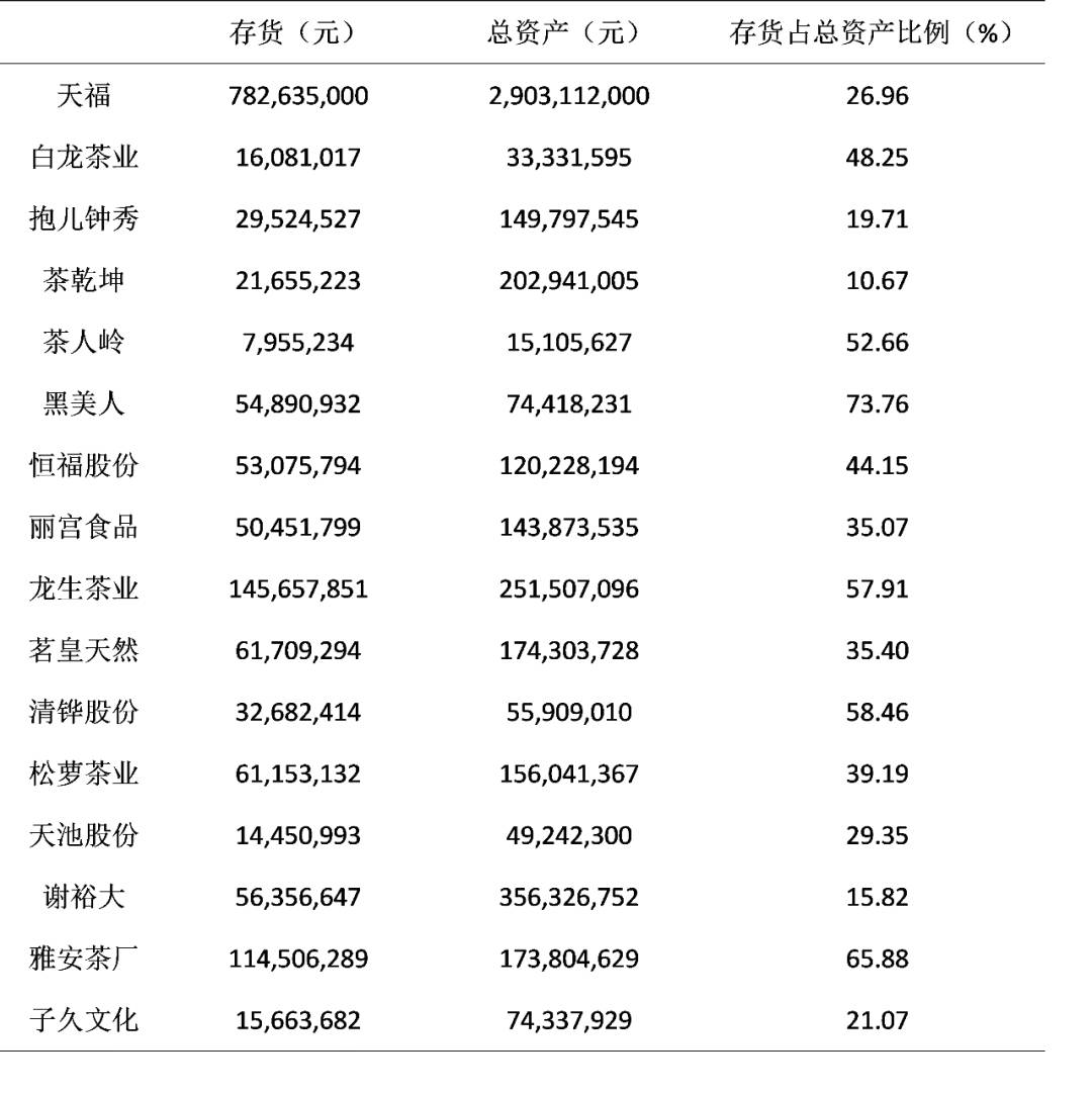 2019上市公司财务指标数据,上市公司2022财务报告