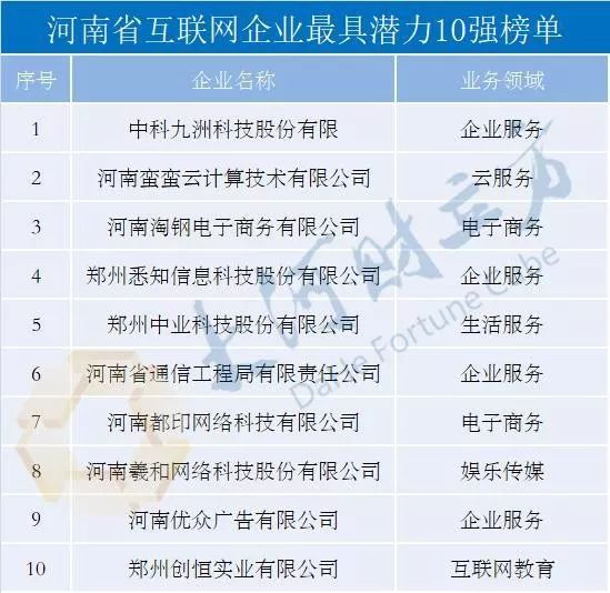 河南青峰网络有限公司有前途吗,河南青峰企业服务集团有限公司