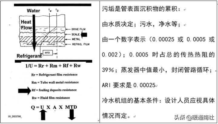 冷水机组电气控制原理,离心式冷水机组工作原理