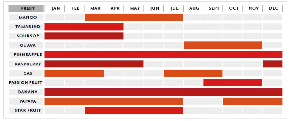 哥斯达黎加进口食品,哥斯达黎加中国国际进口博览会
