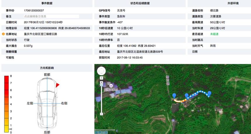 中国救援系统,ecall紧急救援
