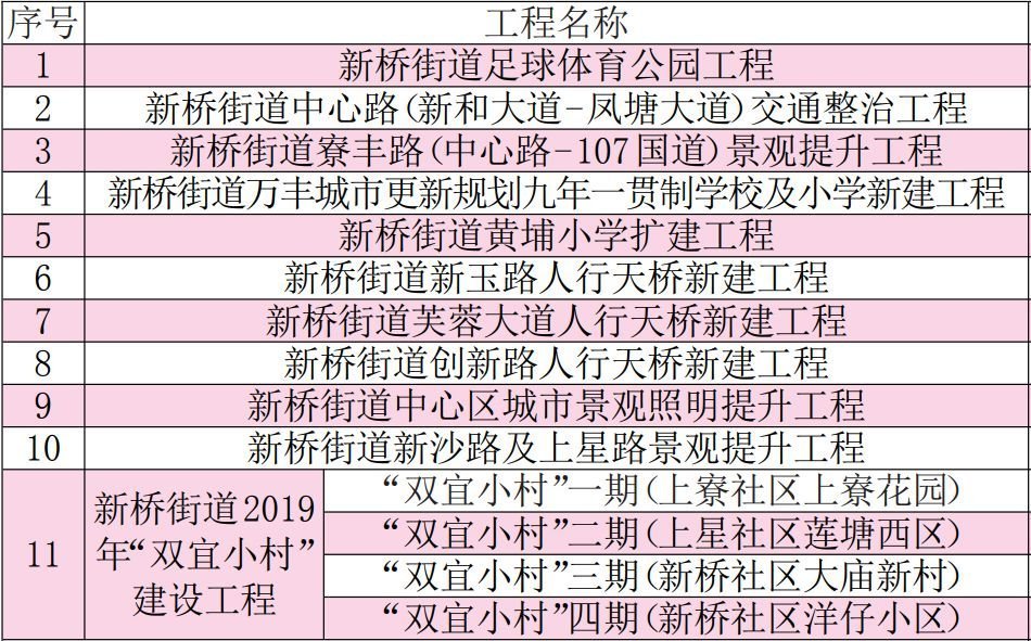 深圳市宝安区网红基地,宝安新桥街道万丰海岸城臻园