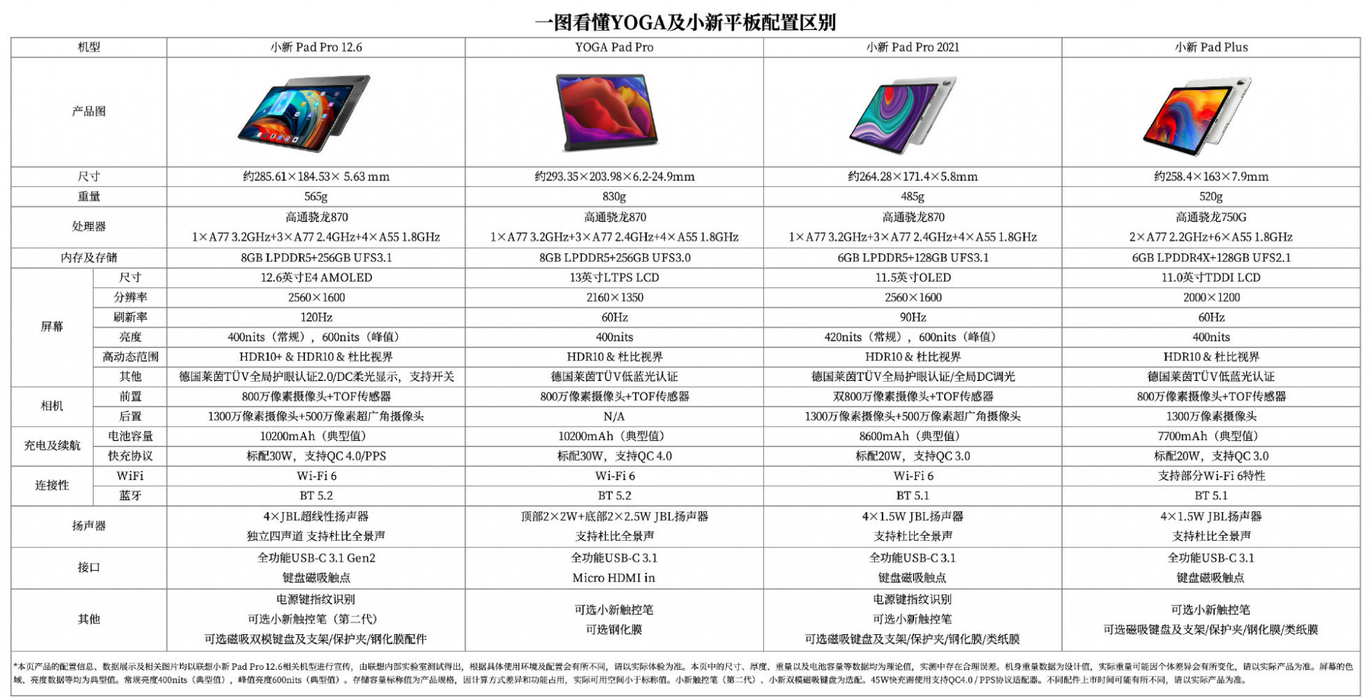 联想小新padpro和小新padplus,荣耀平板v7pro和联想小新padpro
