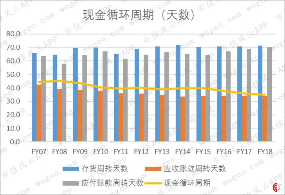 浼犲涓栫晫150绾ф嬁鍒嗙孩,涓栫晫鍒嗙孩