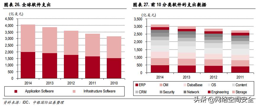我国it技术发展,中国it技术产业集群