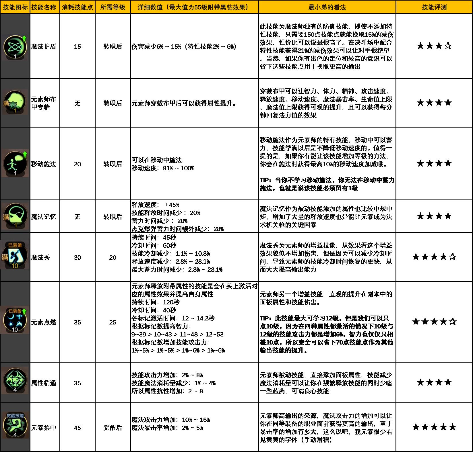 dnf手游基础知识讲解,dnf手游最详细从零开始攻略