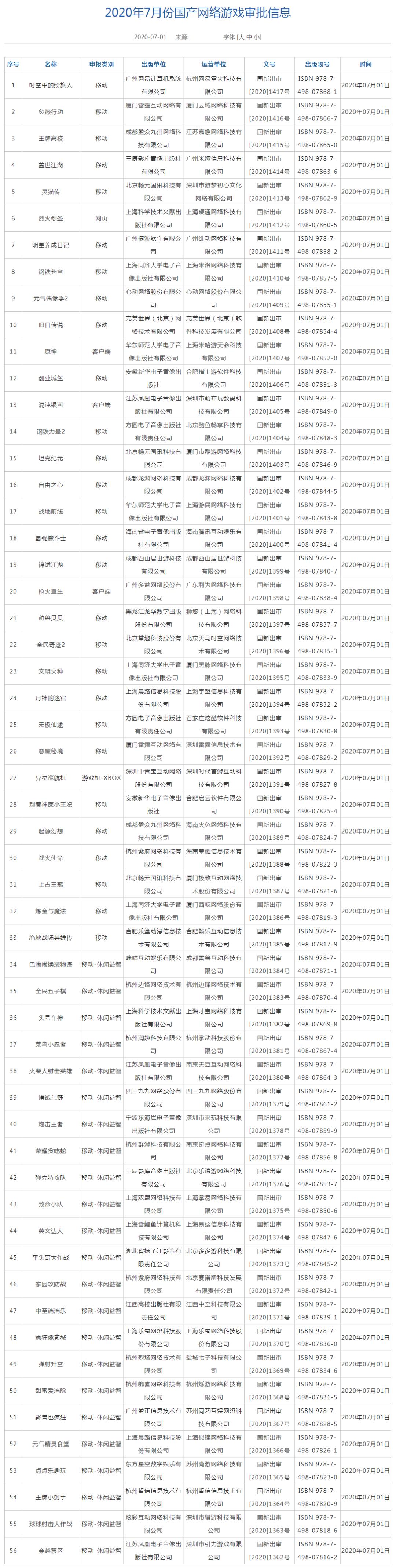 美国末日2重制版销量,美国末日2最新销量