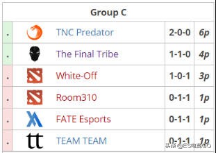 电竞早报：巴黎Major曝光辟谣再曝光；茶队打缅甸被吐槽茶马古道
