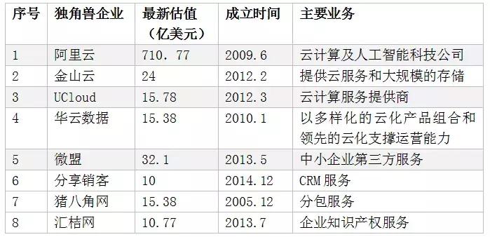 画像ToB独角兽，怎么做风口下能飞的猪？