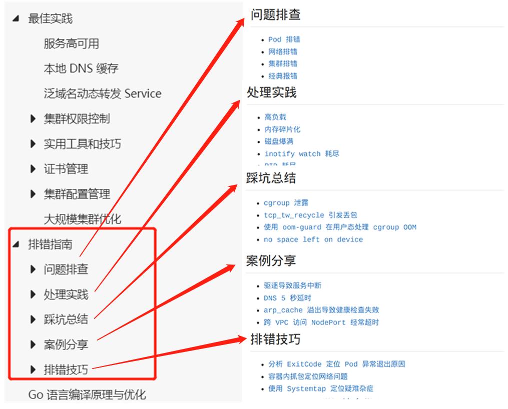 k8sdocker实战,容器docker和k8s架构图