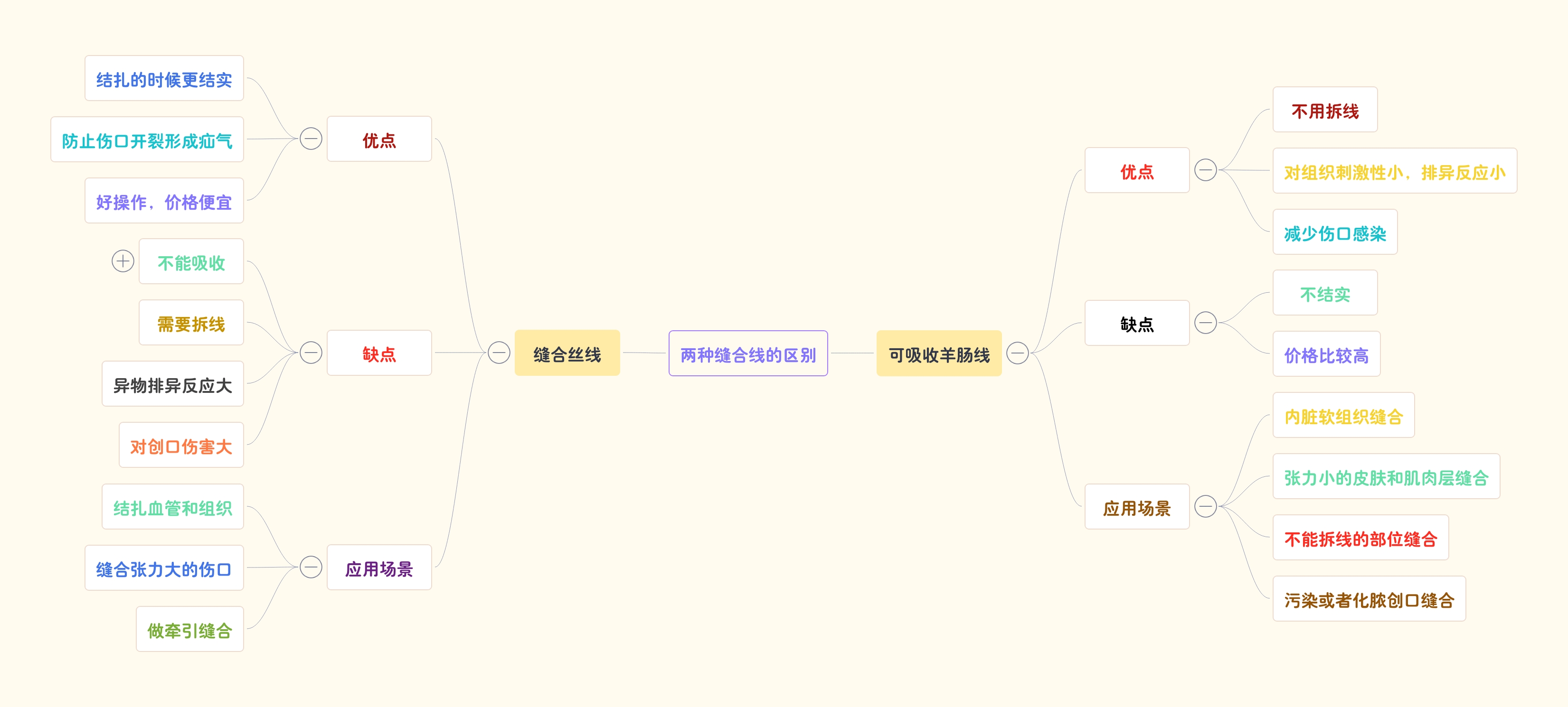 狗狗缝线后伤口一般几天愈合,狗狗手术一般几天拆线最佳