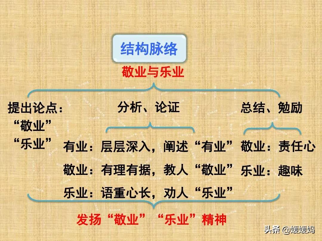 敬业与乐业优质课一等奖课件,九年级上册敬业与乐业课文电子书