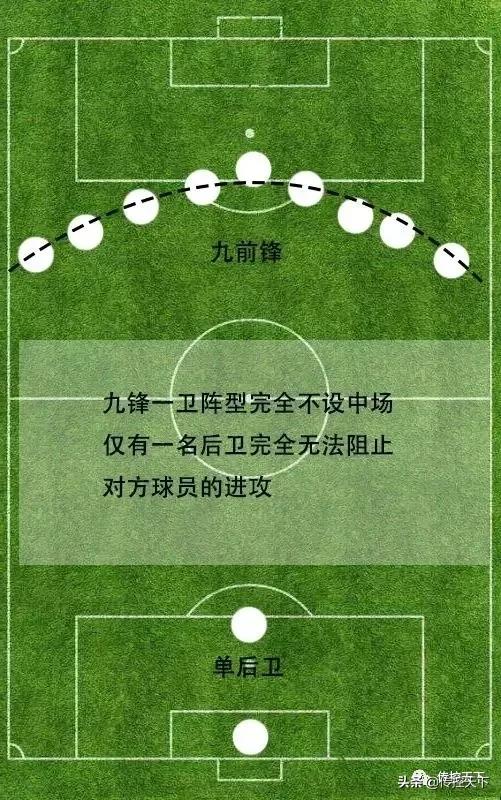 趣闻——九锋一卫到底怎么踢