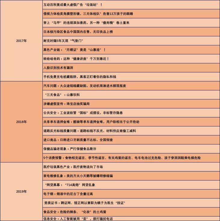 315晚会不晚:汉堡王、五菱、趣头条等上榜,多家应用商店下架