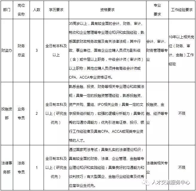 江西省上饶市国企招聘信息,上饶国企招聘网最新招聘