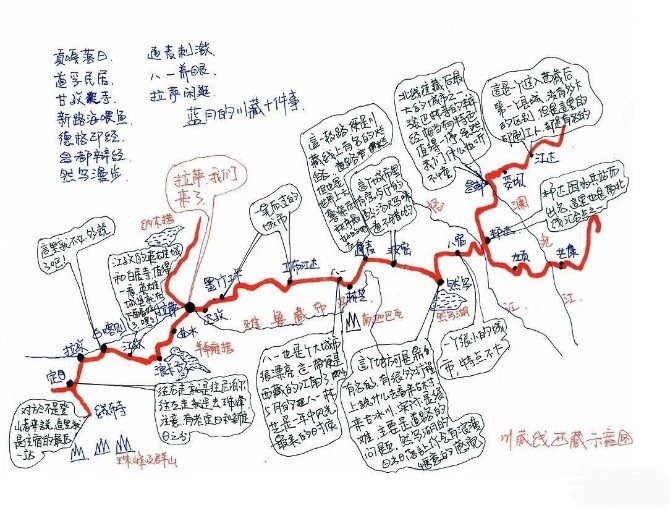 川藏南线旅行日记 (川藏线美丽的大中国)