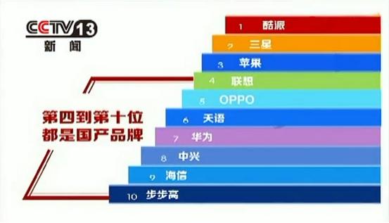 又一家手机厂商自研soc,酷派研发系统