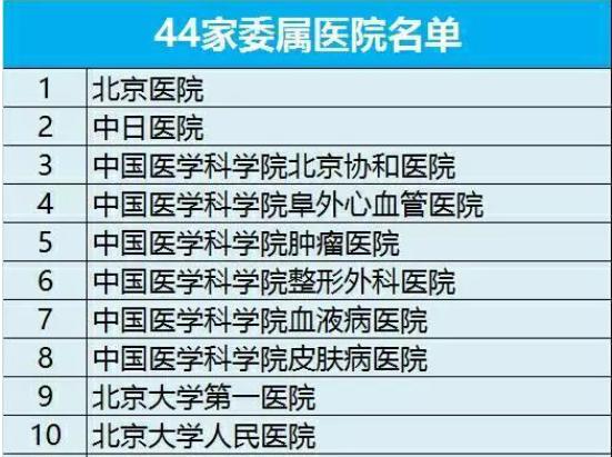 中国最顶尖的十所医院排名,中国医学界四大顶尖医院