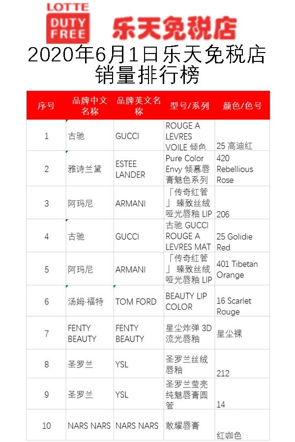 口红热门推荐,热门滋润口红推荐