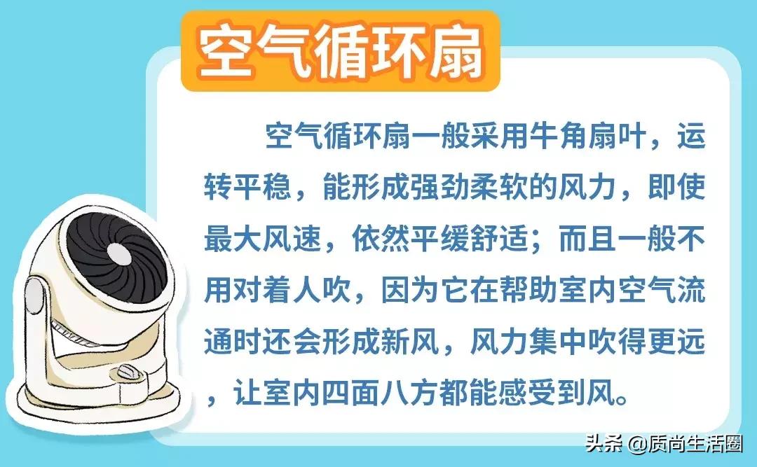 能适空气循环扇,能吹到十几米远的空气循环扇