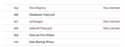 世界名酒产区,世界美酒名牌前十名