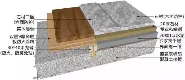 装修地面墙面吊顶顺序,吊顶施工工艺图片大全