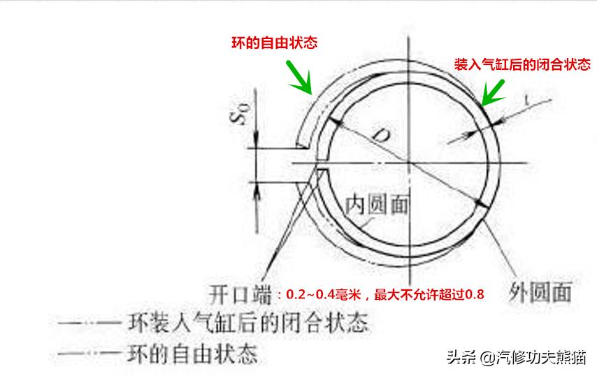 斯柯达野帝1.8t烧机油能解决吗,斯柯达野帝1.8t烧机油严重