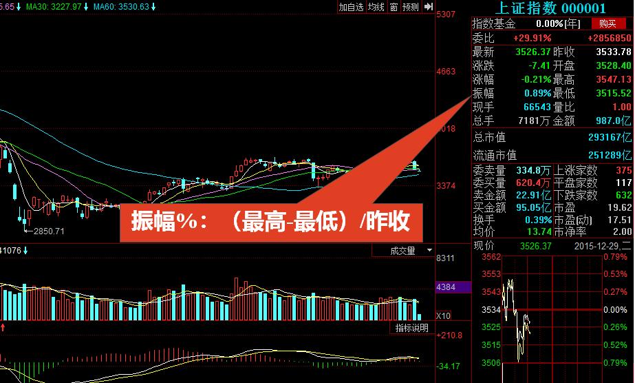 股票用最简单的方法看懂k线图,怎样看股票的k线图基本知识