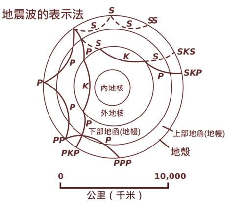 斯诺登爆出的地心人是真的吗,斯诺登透露有外星人吗