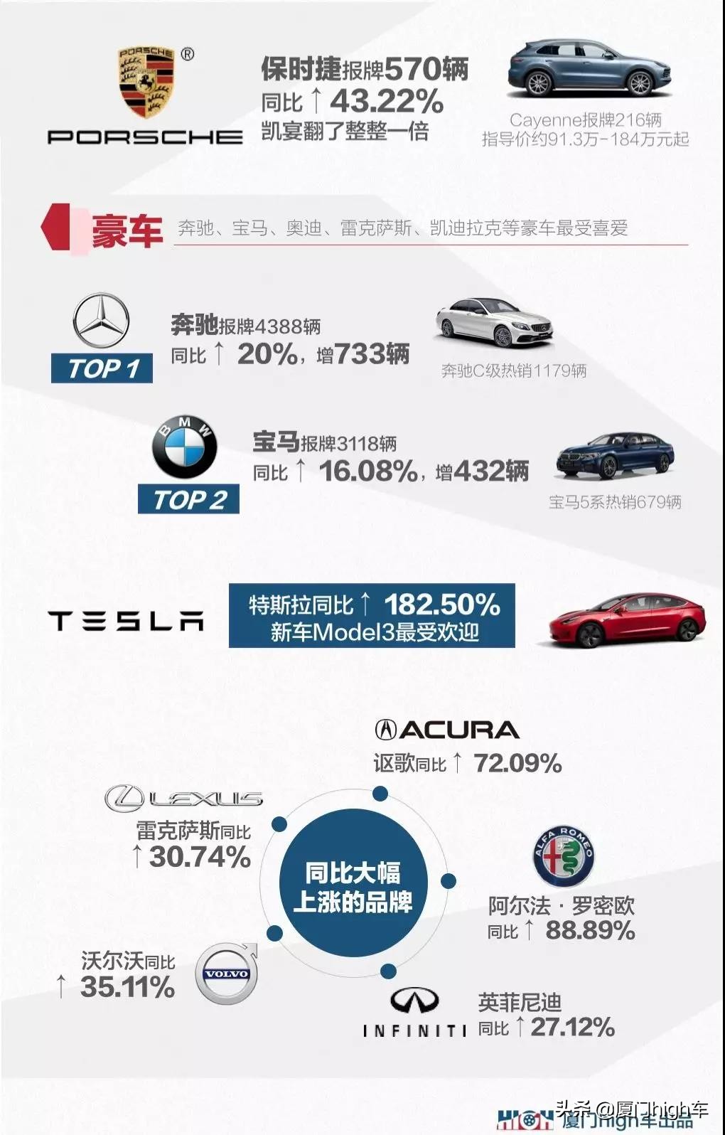 厦门豪车街拍,厦门豪车街拍最新视频