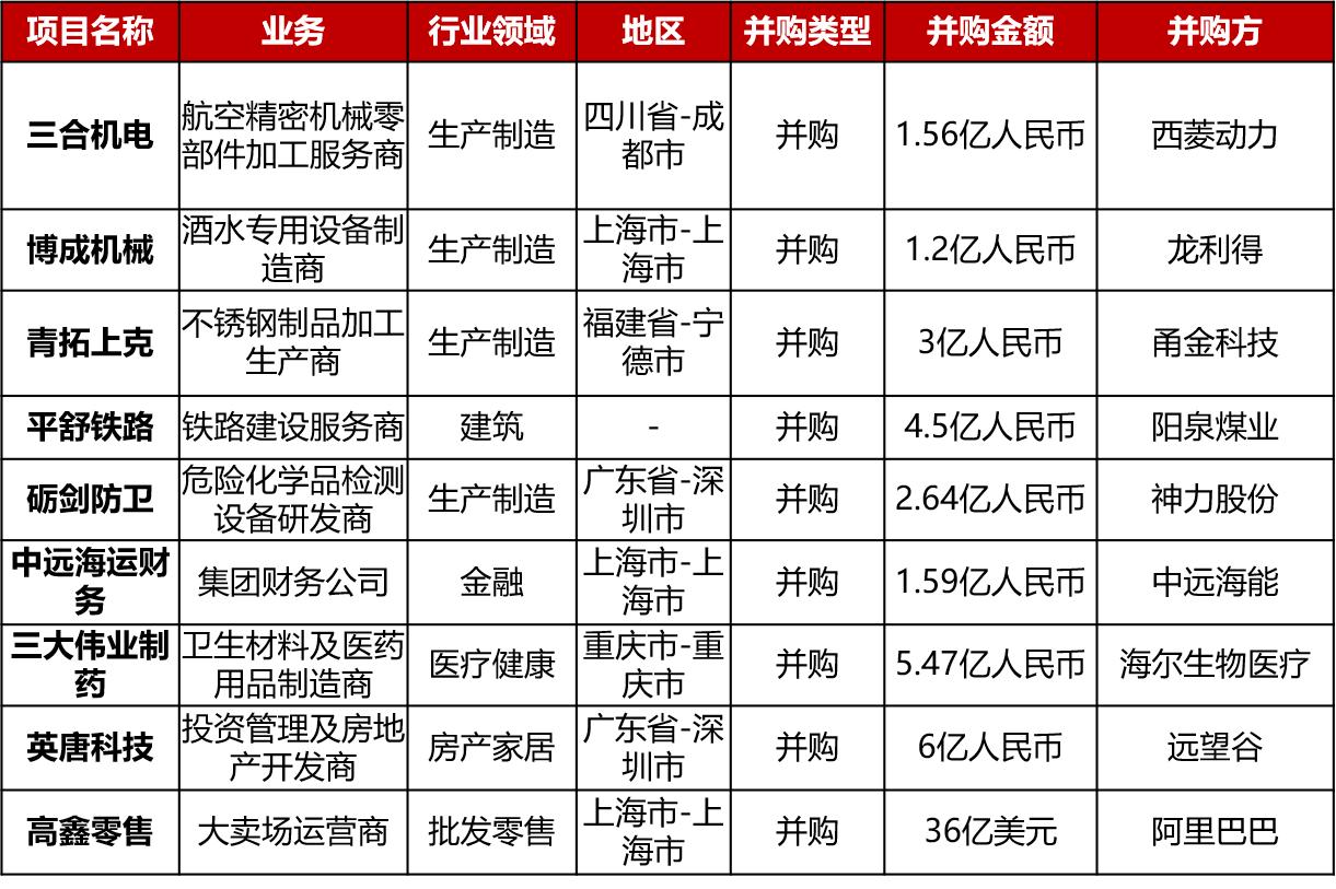 magazino投资,投资周报2019完整版
