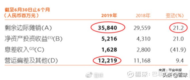 中国平安价值分析,中国平安核心寿险