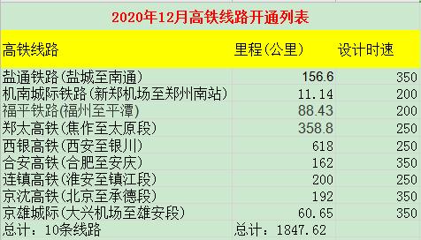 2021年12月开通的四条高铁,2023年开通的11条高铁
