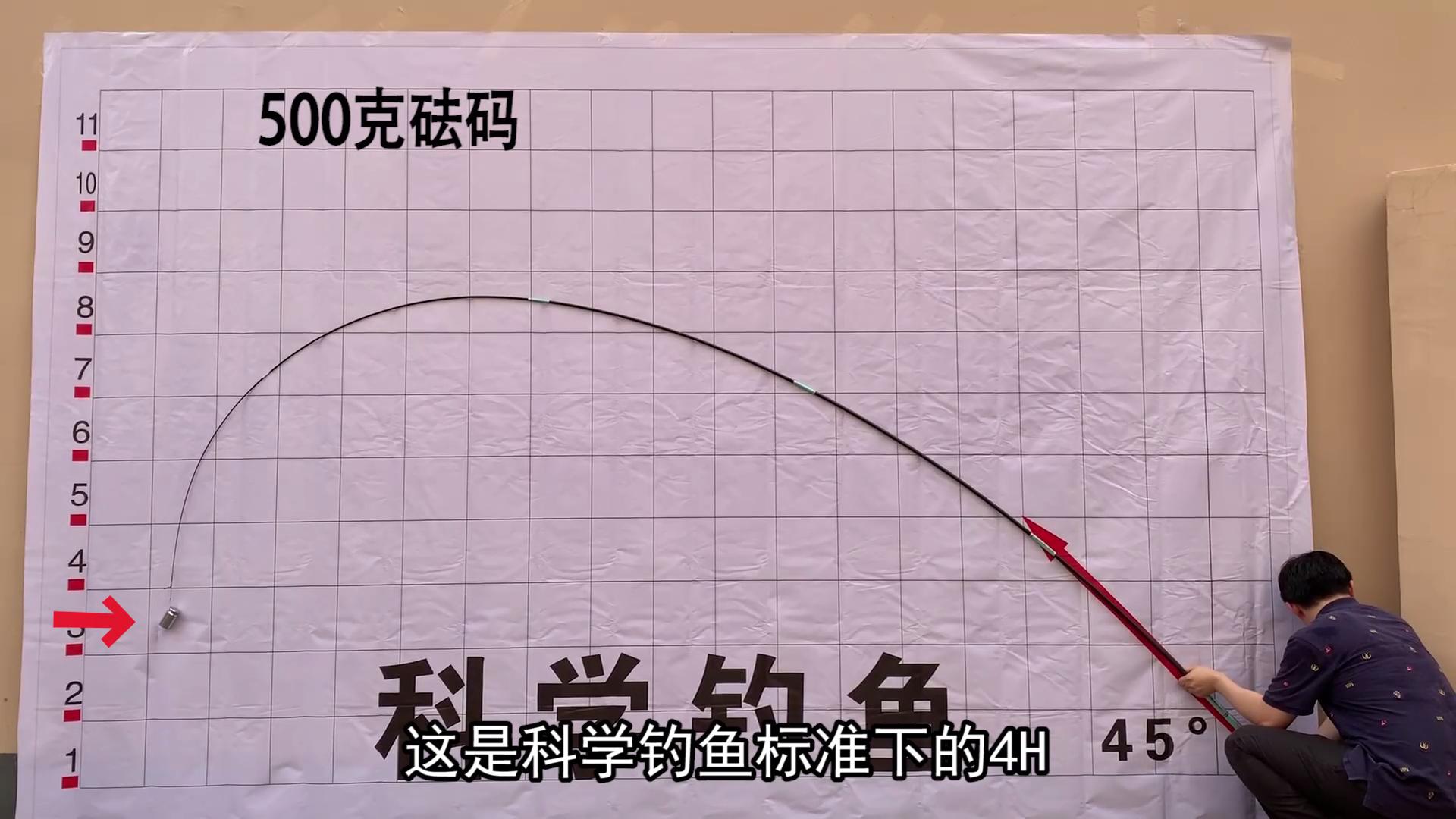 鱼竿测评线断了,自己修复断了的鱼竿