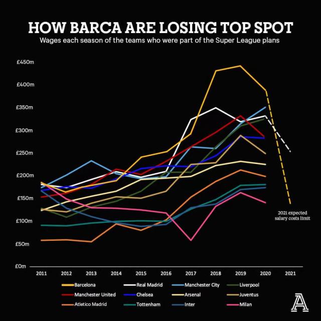 巴萨工资帽啥意思,巴萨工资帽