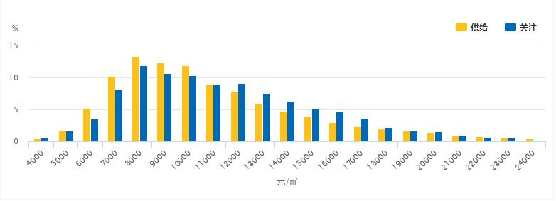 来看看沈阳平均房价，打工的就老老实实打工