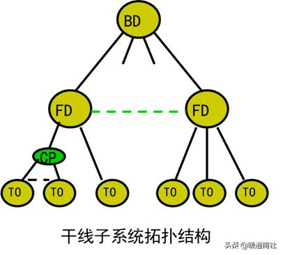 智能建筑与综合布线的联系,综合布线和智能建筑是怎样的关系