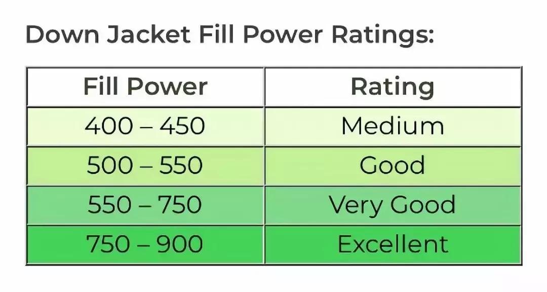 上万块的加拿大鹅有什么区别,加拿大鹅绒一斤多少钱