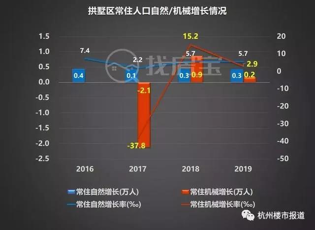 为什么杭州人口多,杭州人口为什么那么少