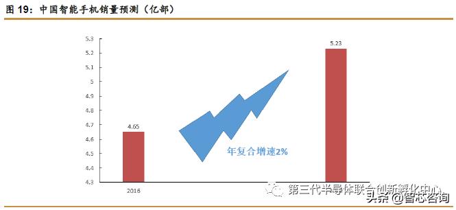 5g芯片有什么利好,5g芯片最新利好