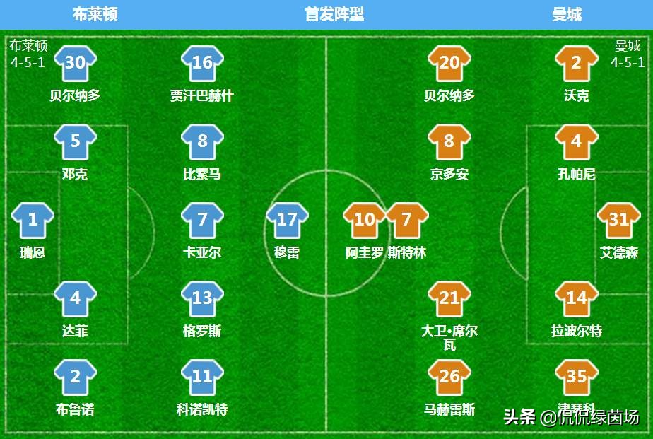 曼城的统治力有多可怕,曼城俱乐部蜕变