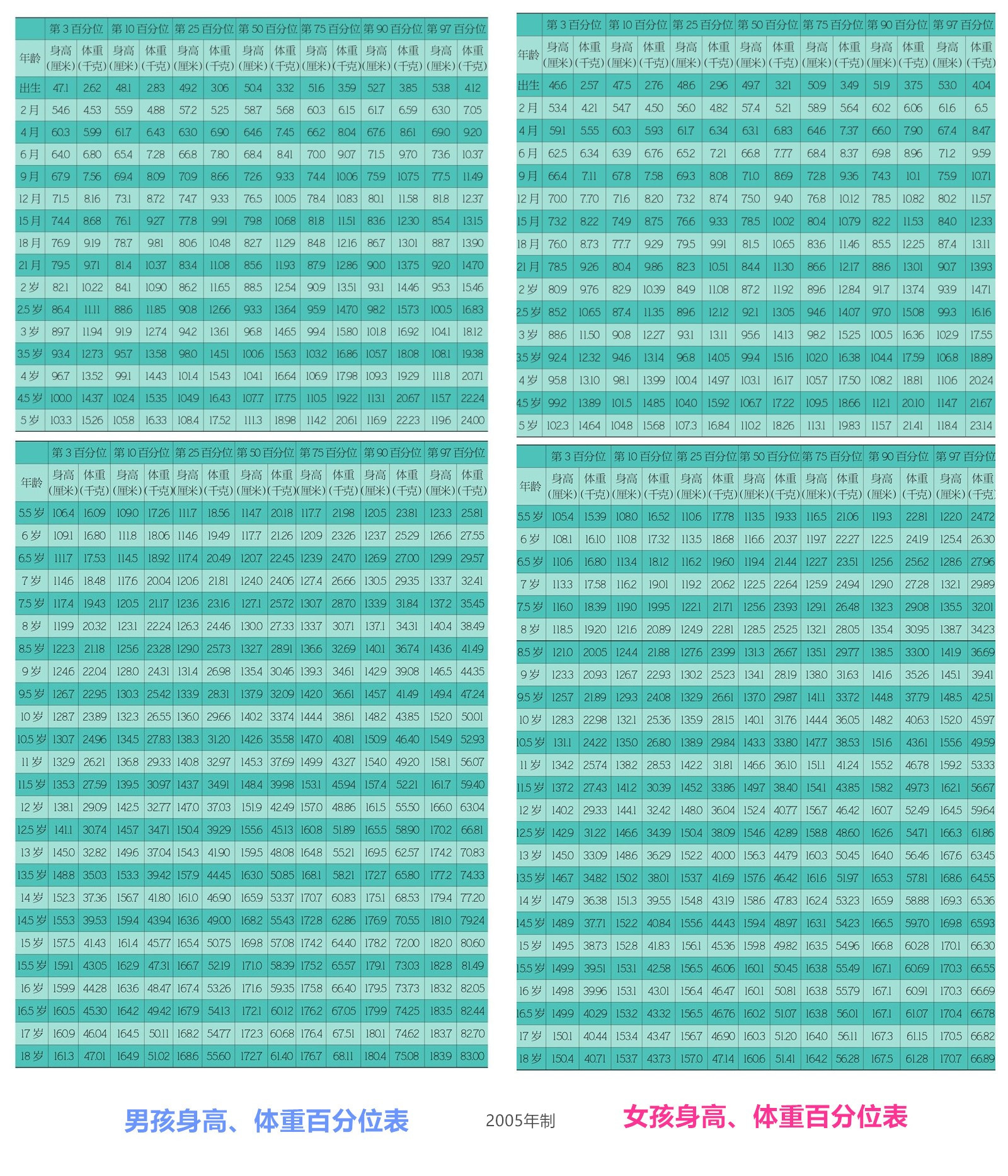 小鱼儿只能长到172cm?胡可黑脸,专家:想要孩子高,重点在厨房