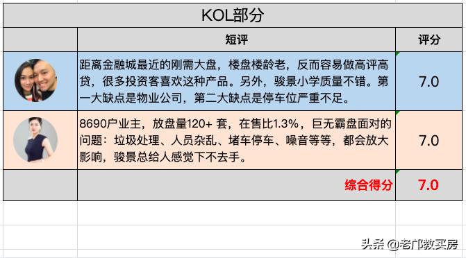 美林海岸花园深度评测,骏景花园与美林海岸