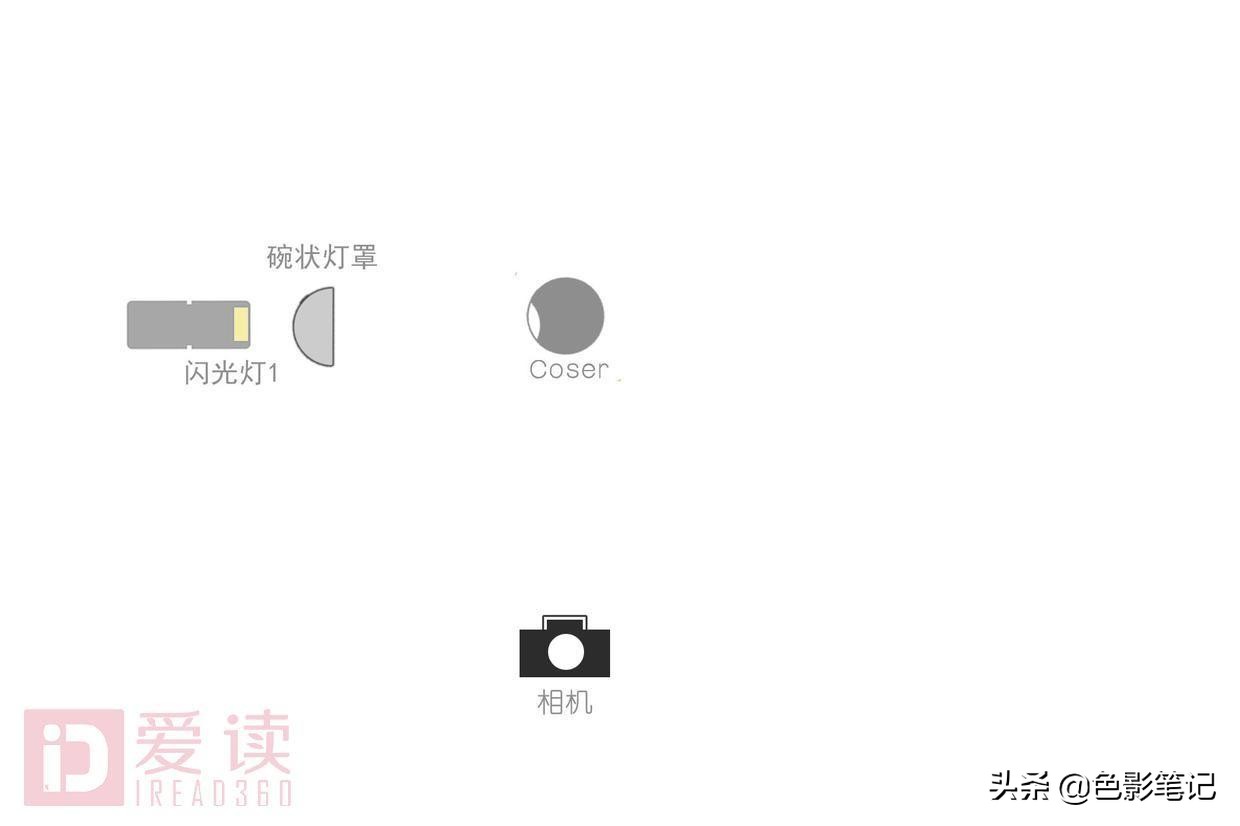 用灯去创造不一样的光,光靠几个灯就能拍出大片